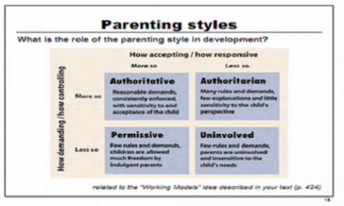 What Effect Does Parenting Style Have on Children in School?