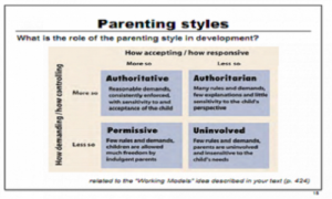 Effects Of Parenting Style On a Child Academic Performance ...