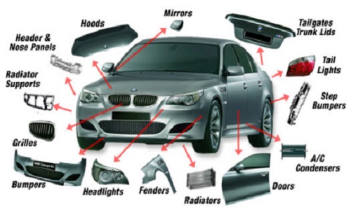 Car Fender Parts Names